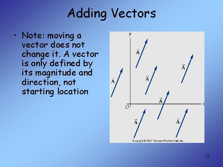 Adding Vectors • Note: moving a vector does not change it. A vector is