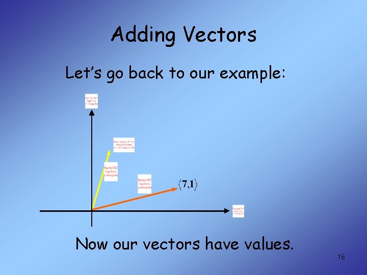 Adding Vectors Let’s go back to our example: Now our vectors have values. 16