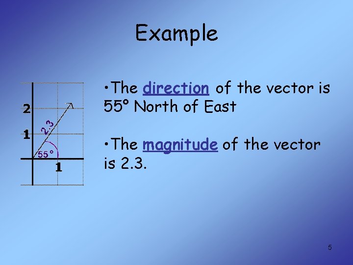 Example • The direction of the vector is 55° North of East • The