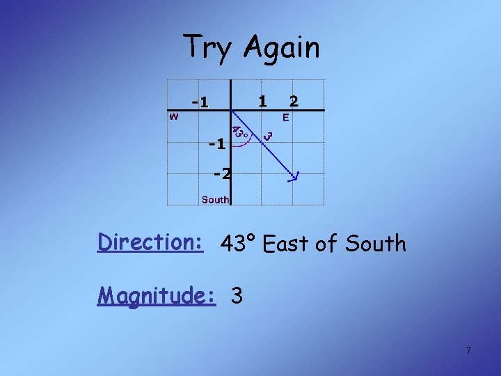 Try Again Direction: 43° East of South Magnitude: 3 7 