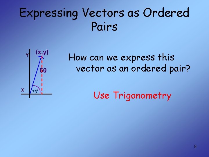 Expressing Vectors as Ordered Pairs How can we express this vector as an ordered