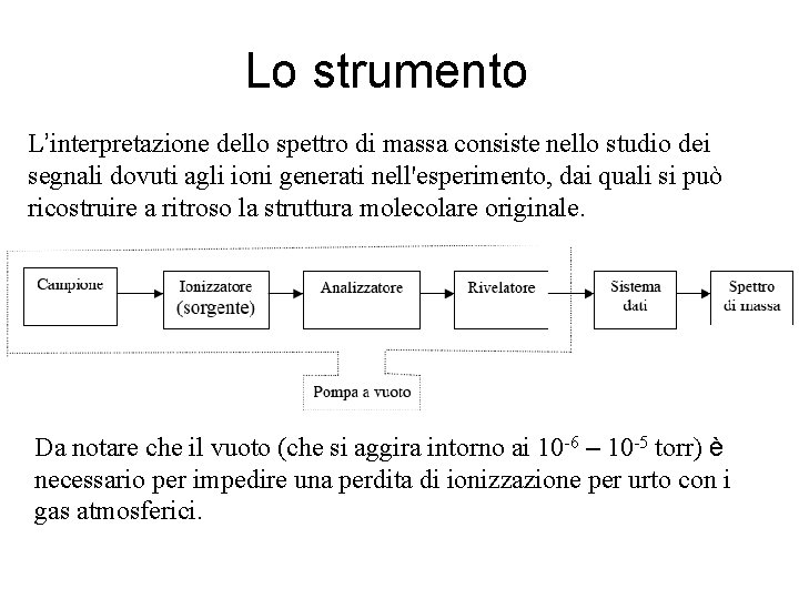 Lo strumento L’interpretazione dello spettro di massa consiste nello studio dei segnali dovuti agli