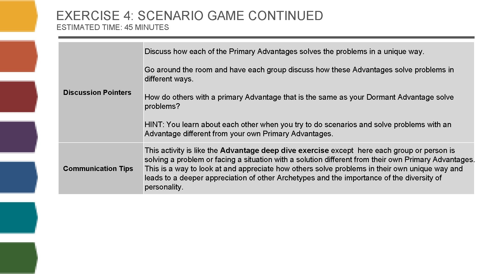 EXERCISE 4: SCENARIO GAME CONTINUED ESTIMATED TIME: 45 MINUTES Discuss how each of the