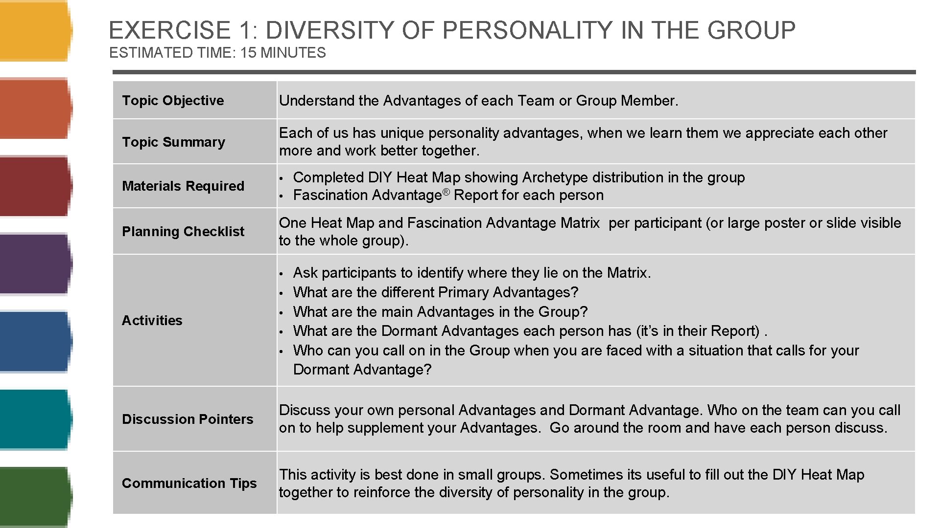 EXERCISE 1: DIVERSITY OF PERSONALITY IN THE GROUP ESTIMATED TIME: 15 MINUTES Topic Objective