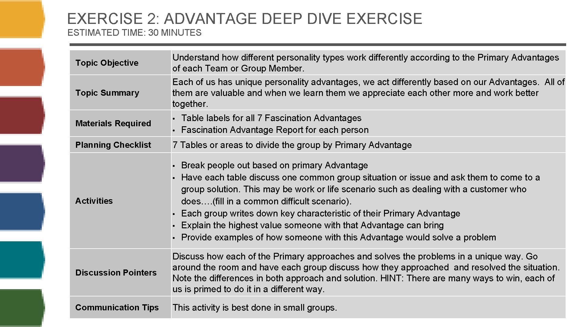 EXERCISE 2: ADVANTAGE DEEP DIVE EXERCISE ESTIMATED TIME: 30 MINUTES Topic Objective Understand how