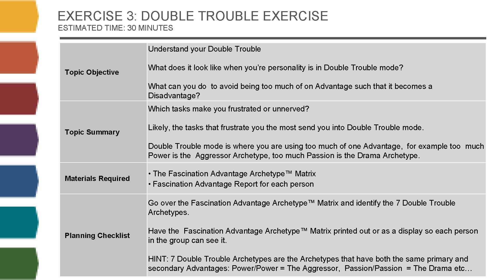 EXERCISE 3: DOUBLE TROUBLE EXERCISE ESTIMATED TIME: 30 MINUTES Understand your Double Trouble Topic