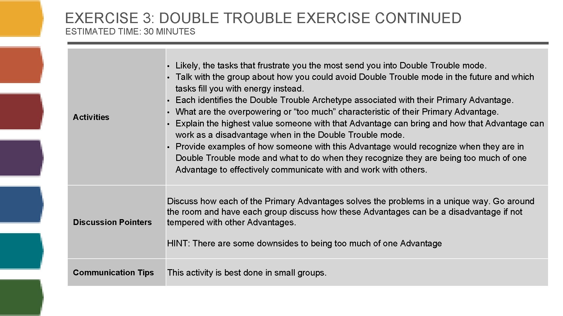 EXERCISE 3: DOUBLE TROUBLE EXERCISE CONTINUED ESTIMATED TIME: 30 MINUTES • • • Activities