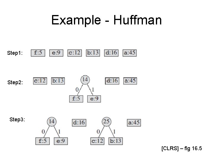 Example - Huffman Step 1: Step 2: Step 3: [CLRS] – fig 16. 5