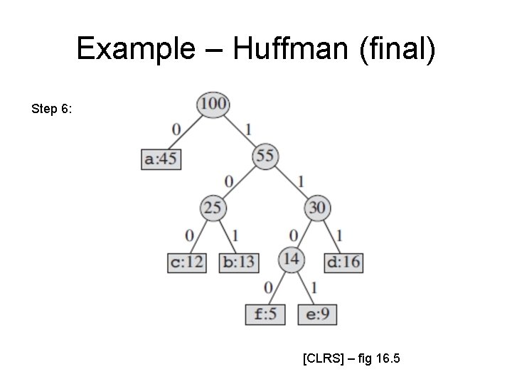 Example – Huffman (final) Step 6: [CLRS] – fig 16. 5 