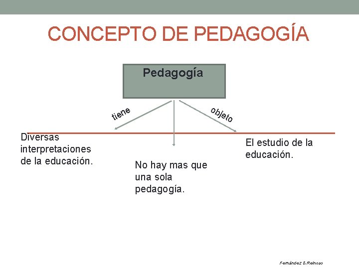 CONCEPTO DE PEDAGOGÍA Pedagogía ob e tien Diversas interpretaciones de la educación. jet No