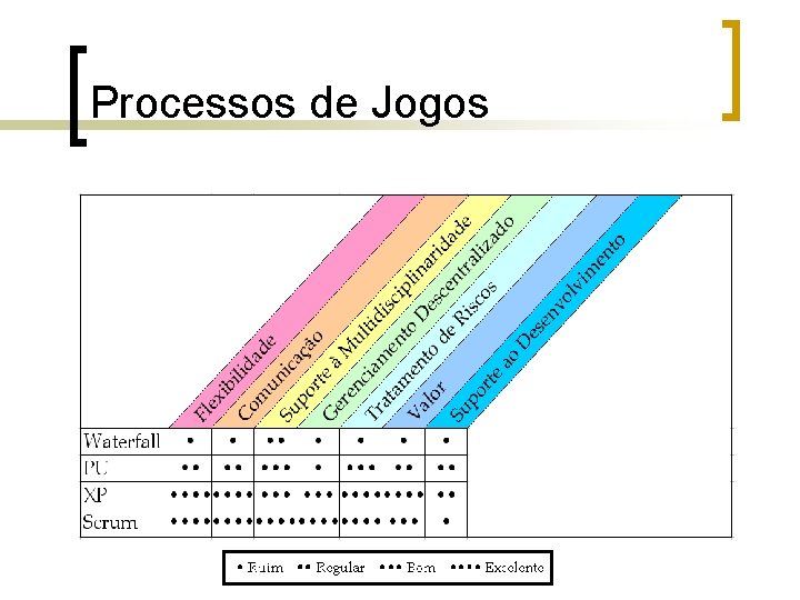 Processos de Jogos 