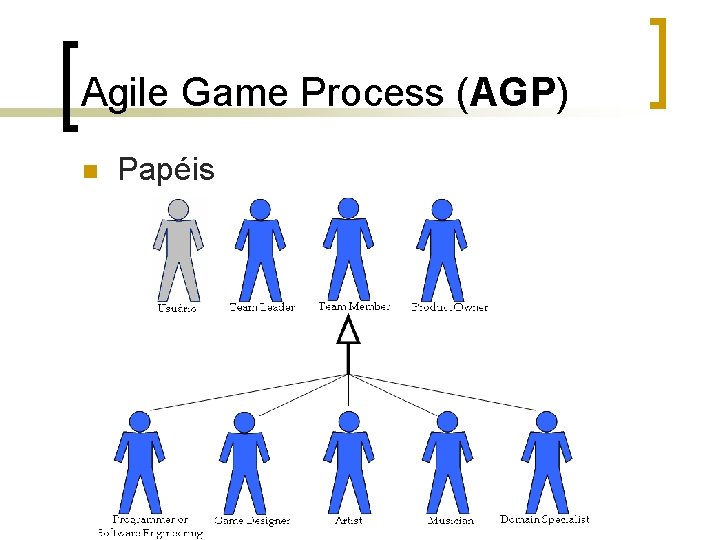 Agile Game Process (AGP) n Papéis 