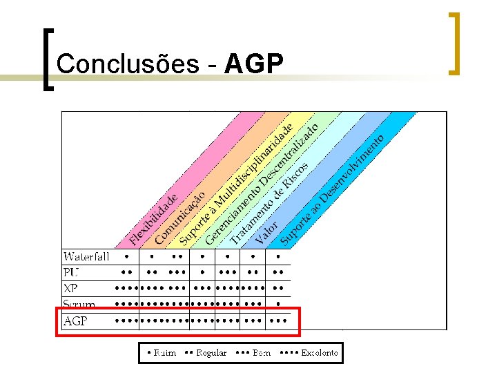 Conclusões - AGP 