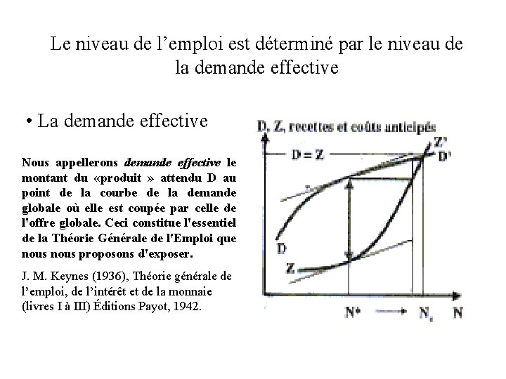 Le niveau de l’emploi est déterminé par le niveau de la demande effective • Le niveau de l’emploi est déterminé par le niveau de la demande effective •