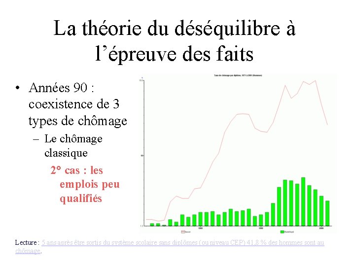 La théorie du déséquilibre à l’épreuve des faits • Années 90 : coexistence de La théorie du déséquilibre à l’épreuve des faits • Années 90 : coexistence de