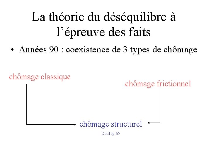 La théorie du déséquilibre à l’épreuve des faits • Années 90 : coexistence de La théorie du déséquilibre à l’épreuve des faits • Années 90 : coexistence de
