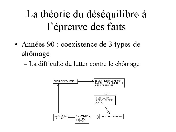 La théorie du déséquilibre à l’épreuve des faits • Années 90 : coexistence de La théorie du déséquilibre à l’épreuve des faits • Années 90 : coexistence de