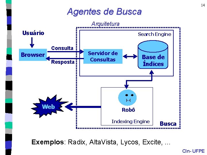 14 Agentes de Busca Arquitetura Usuário Search Engine Consulta Browser Resposta Servidor de Consultas