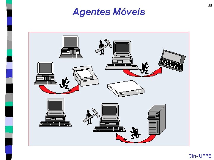 Agentes Móveis 30 CIn- UFPE 