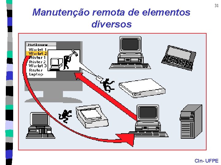 Manutenção remota de elementos diversos 31 CIn- UFPE 