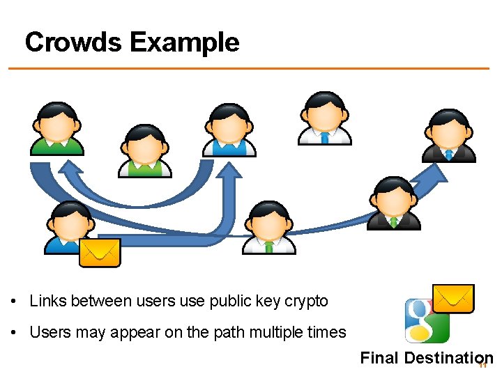 Crowds Example • Links between users use public key crypto • Users may appear