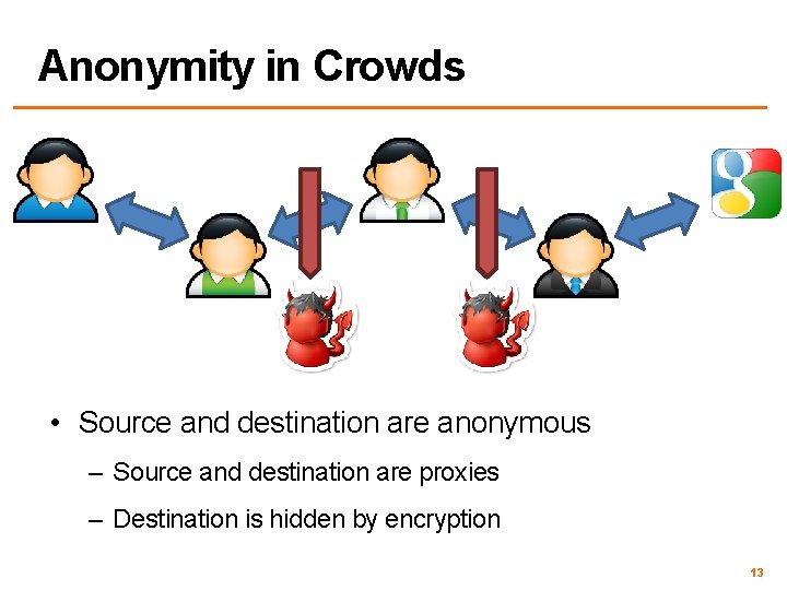 Anonymity in Crowds • Source and destination are anonymous – Source and destination are