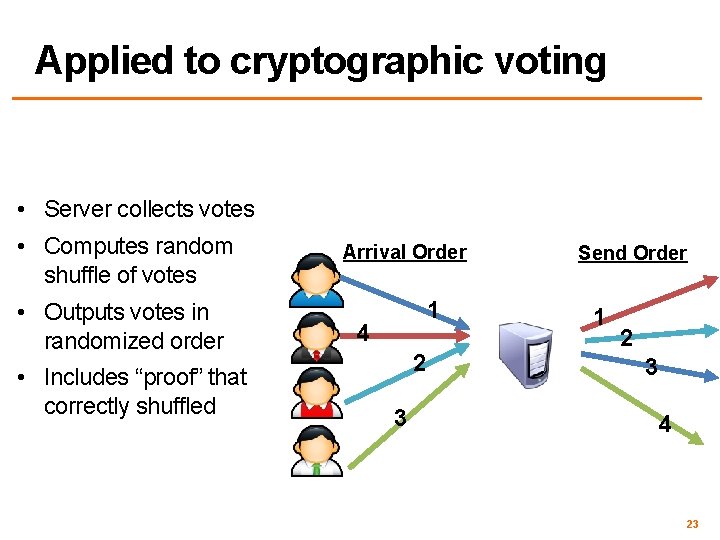 Applied to cryptographic voting • Server collects votes • Computes random shuffle of votes