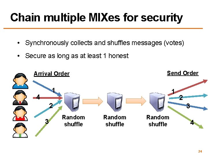 Chain multiple MIXes for security • Synchronously collects and shuffles messages (votes) • Secure