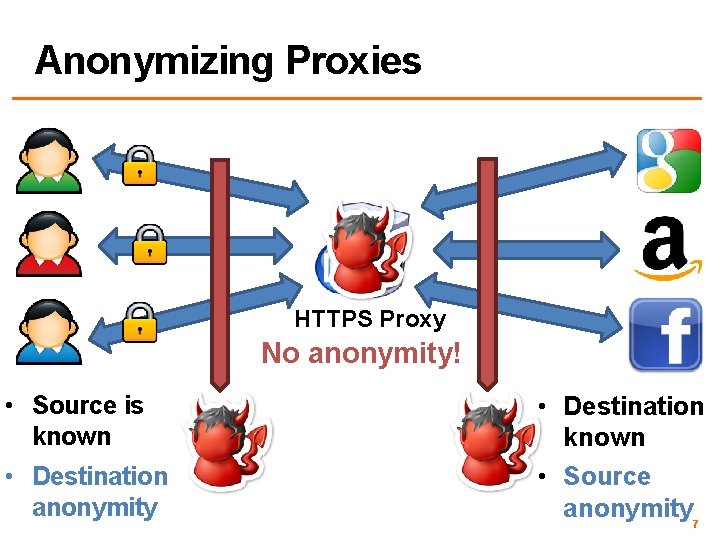 Anonymizing Proxies HTTPS Proxy No anonymity! • Source is known • Destination anonymity •