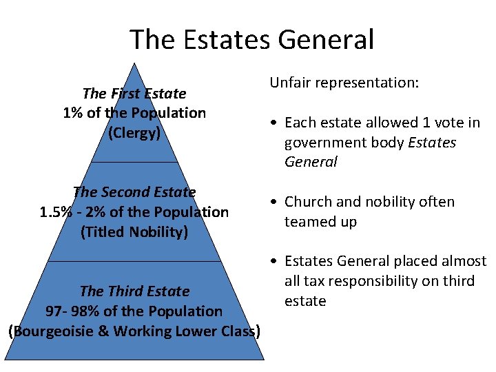 The Estates General The First Estate 1% of the Population (Clergy) The Second Estate