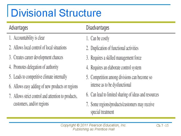 Divisional Structure Copyright © 2011 Pearson Education, Inc. Publishing as Prentice Hall Ch 7