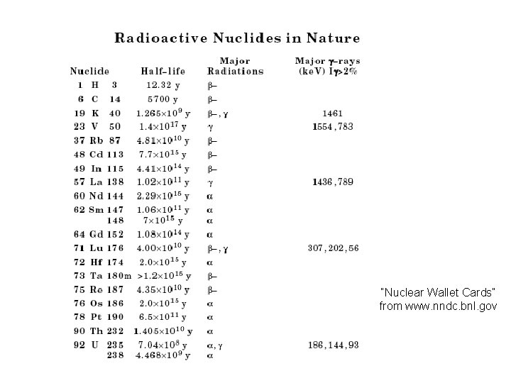 “Nuclear Wallet Cards” from www. nndc. bnl. gov “Nuclear Wallet Cards” from www. nndc. bnl. gov
