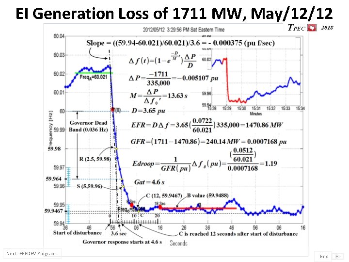 EI Generation Loss of 1711 MW, May/12/12 Next: FREDEV Program End 
