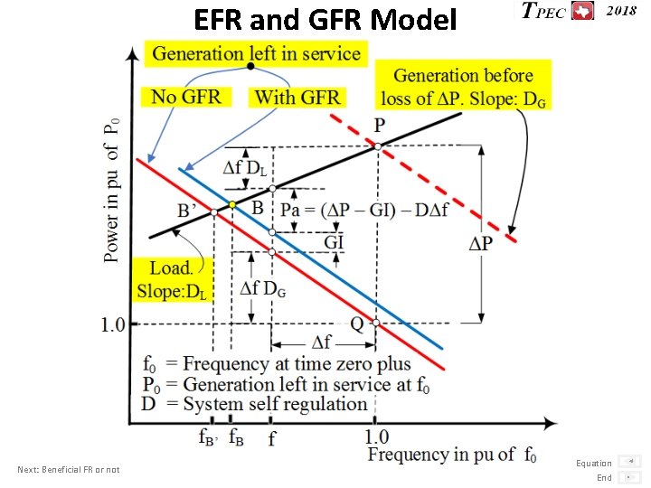EFR and GFR Model Next: Beneficial FR or not Equation End 