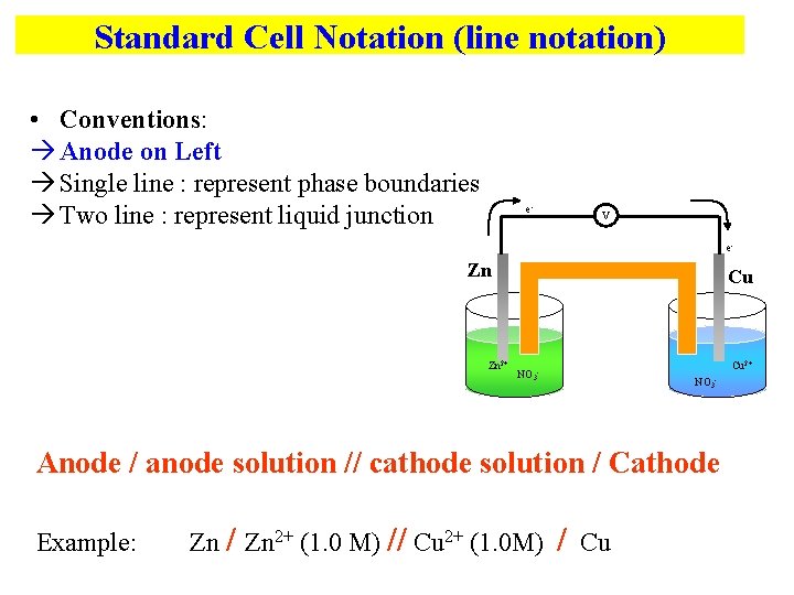Standard Cell Notation (line notation) • Conventions: Anode on Left Single line : represent