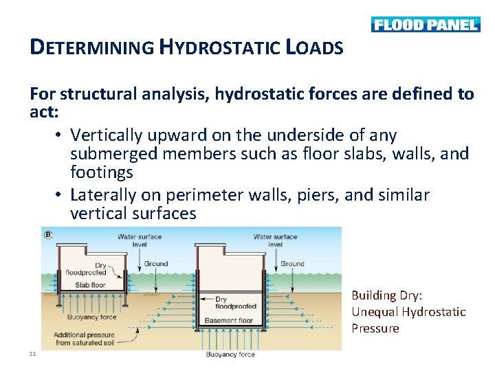 DETERMINING HYDROSTATIC LOADS For structural analysis, hydrostatic forces are defined to act: • Vertically