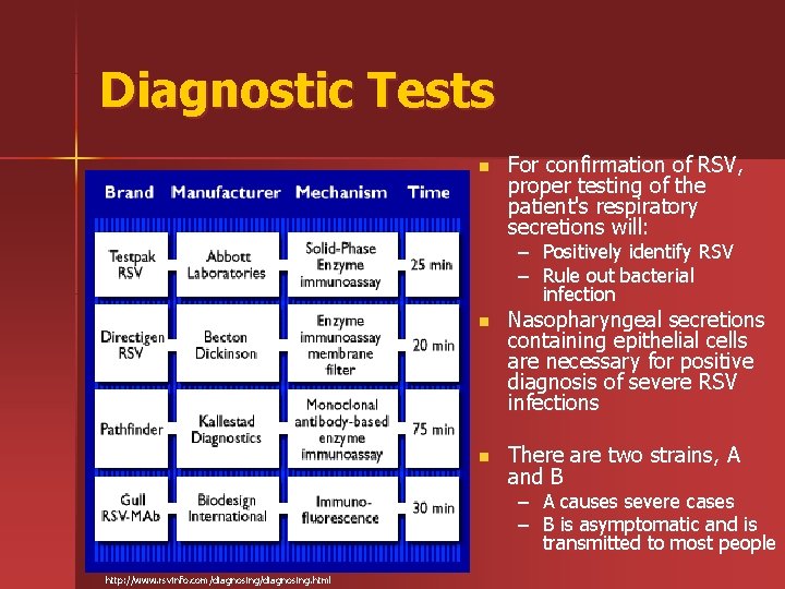 Diagnostic Tests n For confirmation of RSV, proper testing of the patient's respiratory secretions