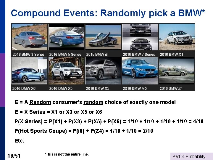 Compound Events: Randomly pick a BMW* E = A Random consumer’s random choice of