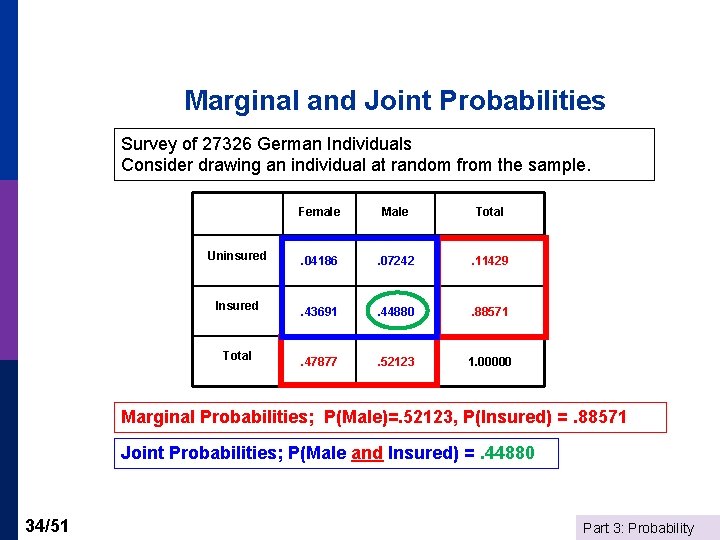 Marginal and Joint Probabilities Survey of 27326 German Individuals Consider drawing an individual at