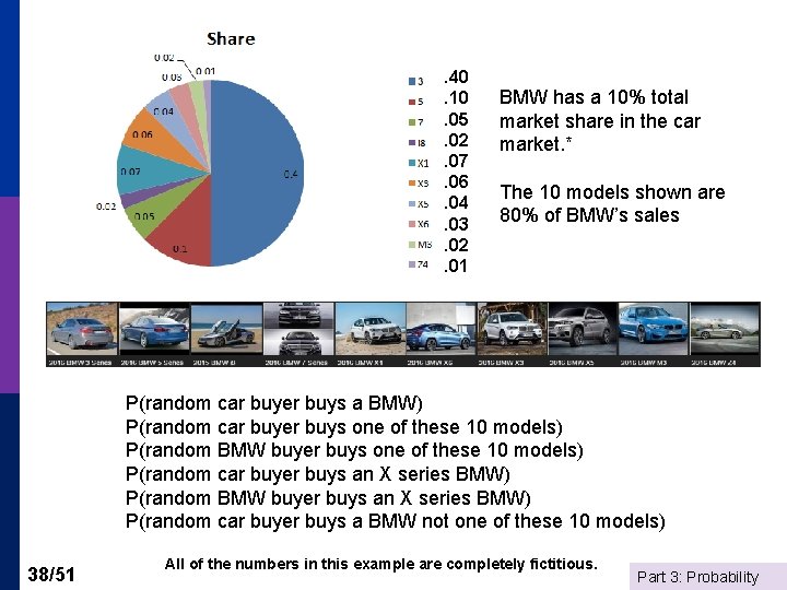 . 40. 10. 05. 02. 07. 06. 04. 03. 02. 01 BMW has a