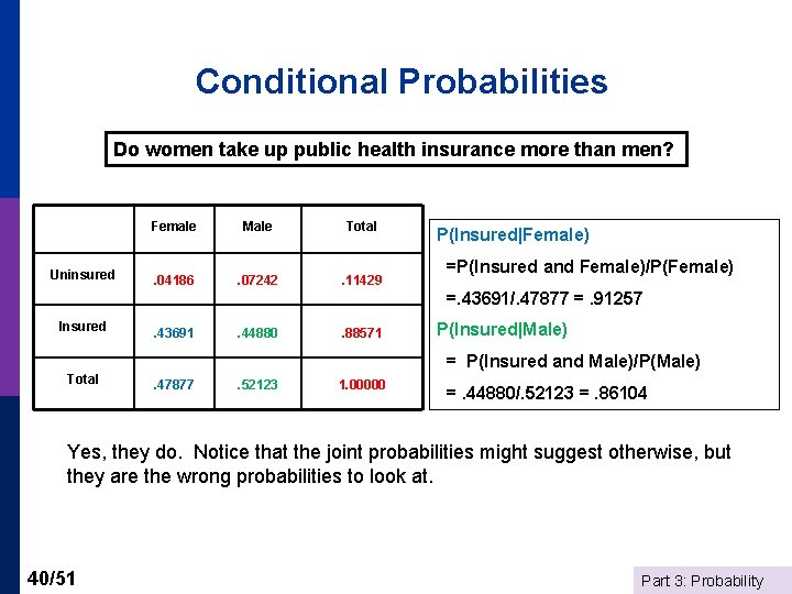 Conditional Probabilities Do women take up public health insurance more than men? Uninsured Female