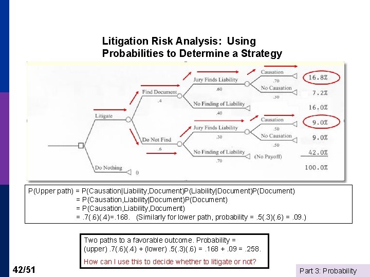 Litigation Risk Analysis: Using Probabilities to Determine a Strategy P(Upper path) = P(Causation|Liability, Document)P(Liability|Document)P(Document)