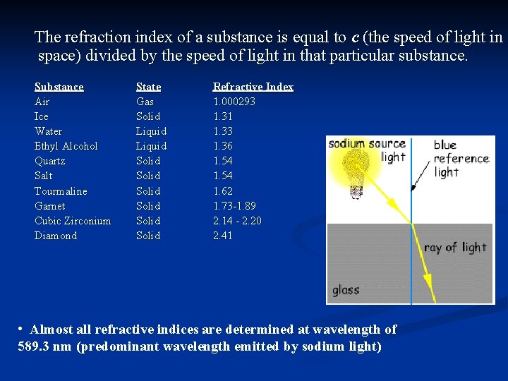 The refraction index of a substance is equal to c (the speed of light