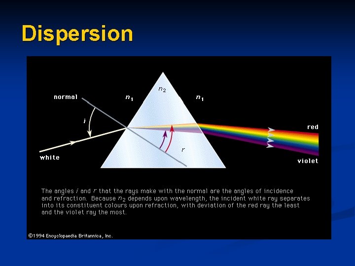 Dispersion 