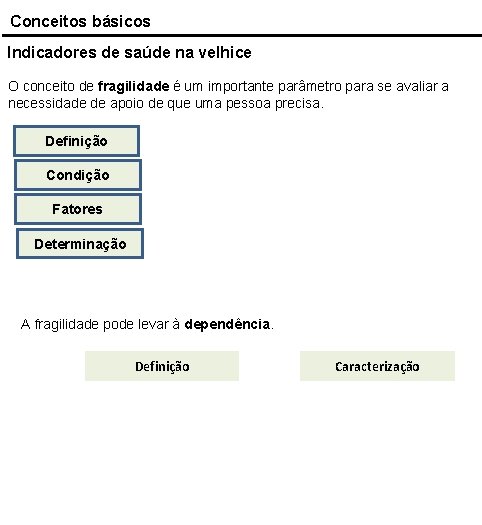 Conceitos básicos Indicadores de saúde na velhice O conceito de fragilidade é um importante