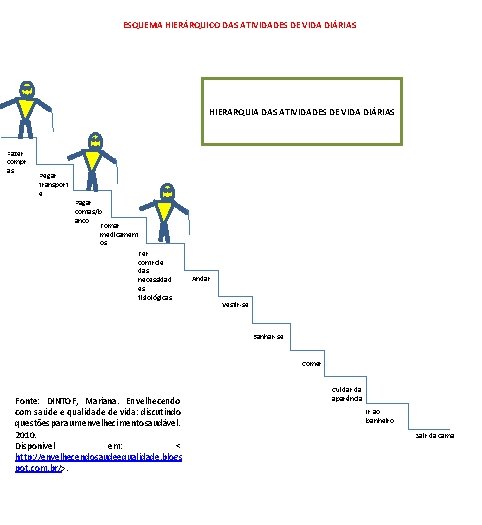 ESQUEMA HIERÁRQUICO DAS ATIVIDADES DE VIDA DIÁRIAS HIERARQUIA DAS ATIVIDADES DE VIDA DIÁRIAS Fazer