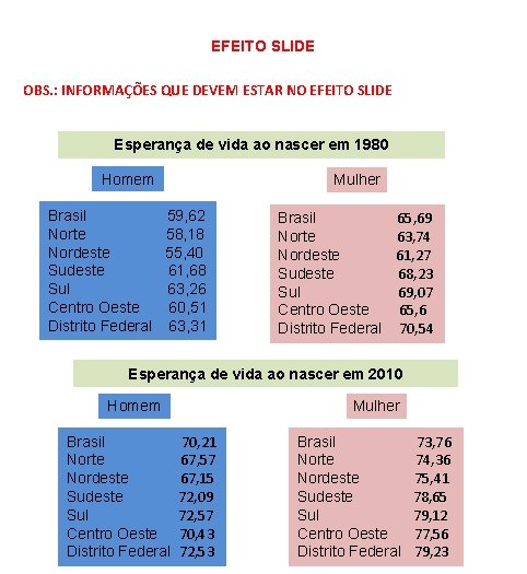 EFEITO SLIDE OBS. : INFORMAÇÕES QUE DEVEM ESTAR NO EFEITO SLIDE Esperança de vida