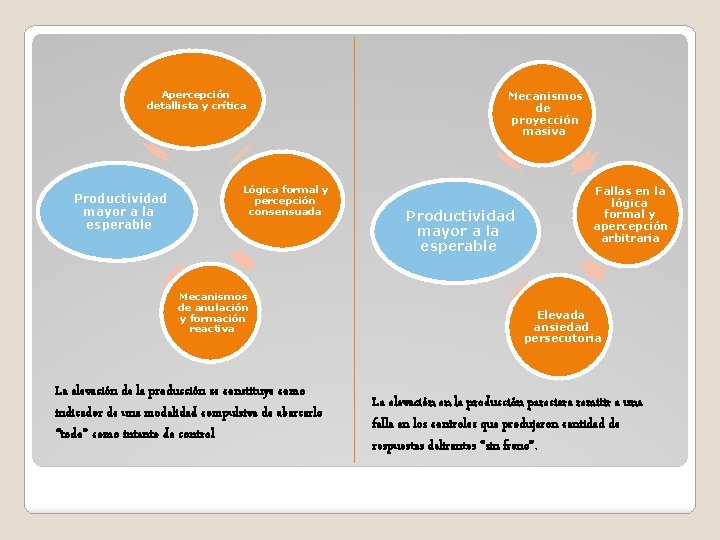 Apercepción detallista y crítica Productividad mayor a la esperable Lógica formal y percepción consensuada Apercepción detallista y crítica Productividad mayor a la esperable Lógica formal y percepción consensuada