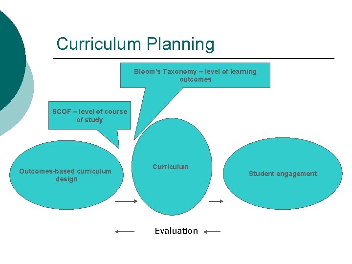 Curriculum Planning Bloom’s Taxonomy – level of learning outcomes SCQF – level of course