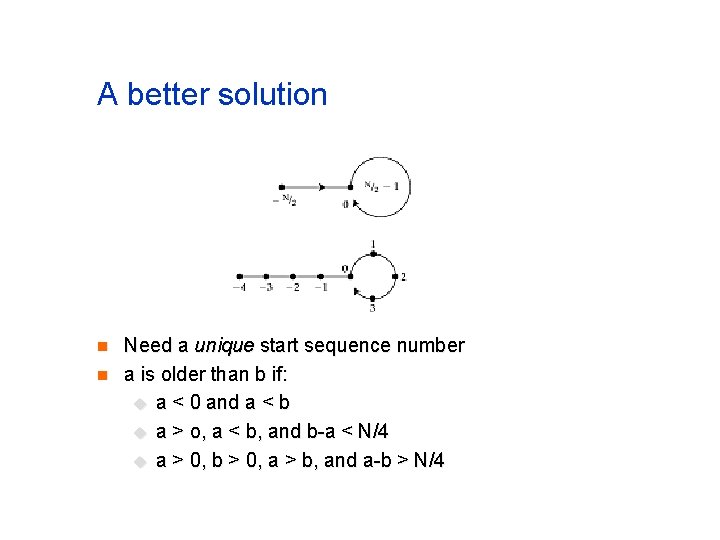 A better solution n n Need a unique start sequence number a is older